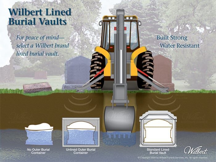 A graphic showing how to use the bucket of a digger